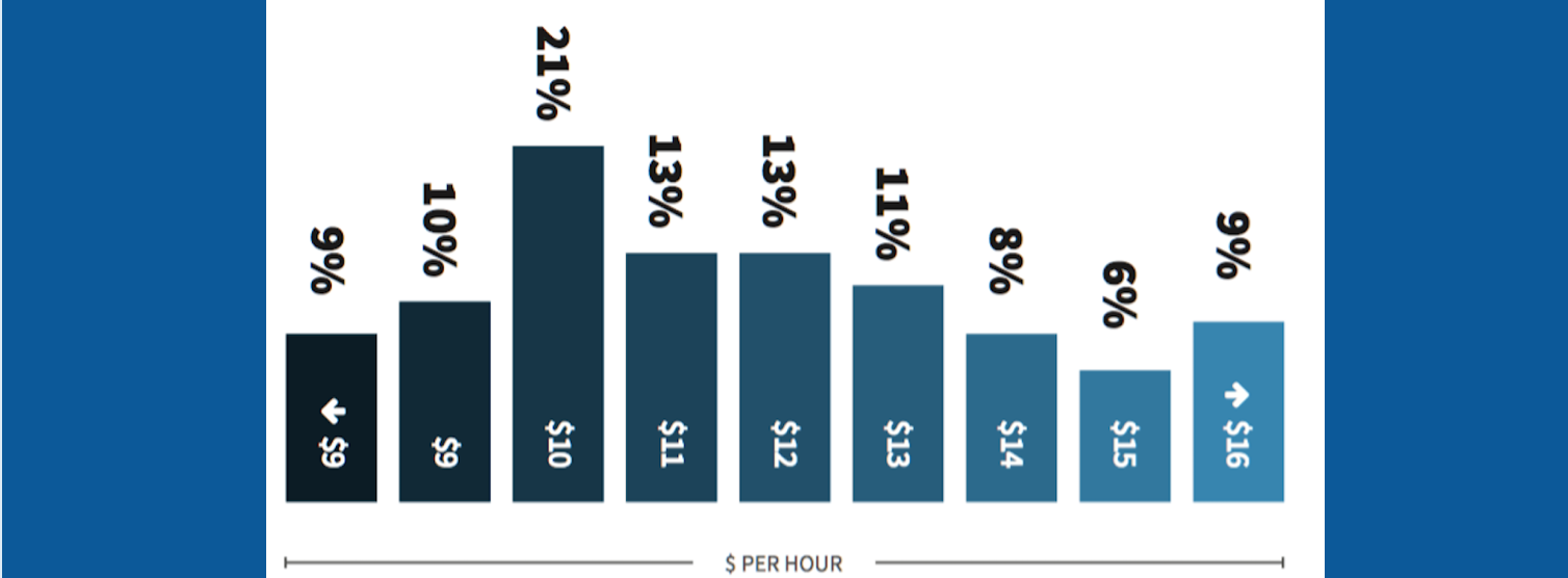 caregiver-pay-insight-36-of-caregivers-report-making-more-than-12